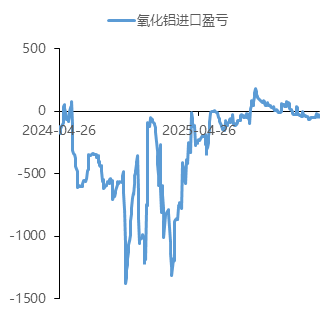 中国国际期货铝月报：氧化铝压力未尽 沪铝支撑犹存