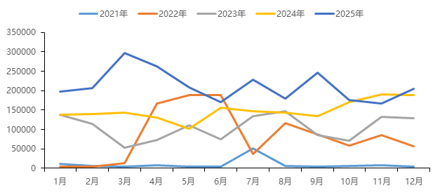 中国国际期货铝月报：氧化铝压力未尽 沪铝支撑犹存