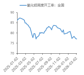 中国国际期货铝月报：氧化铝压力未尽 沪铝支撑犹存