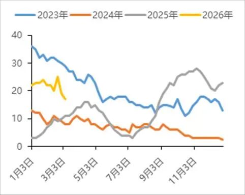 中国国际期货铝月报：氧化铝压力未尽 沪铝支撑犹存