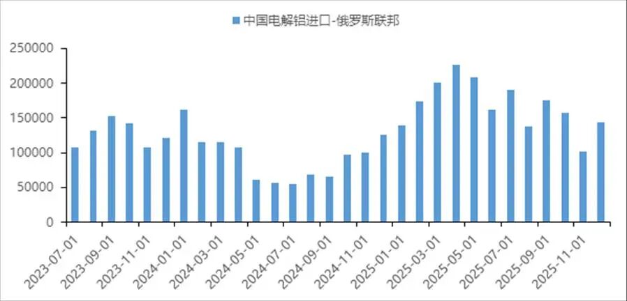 中国国际期货铝月报：氧化铝压力未尽 沪铝支撑犹存