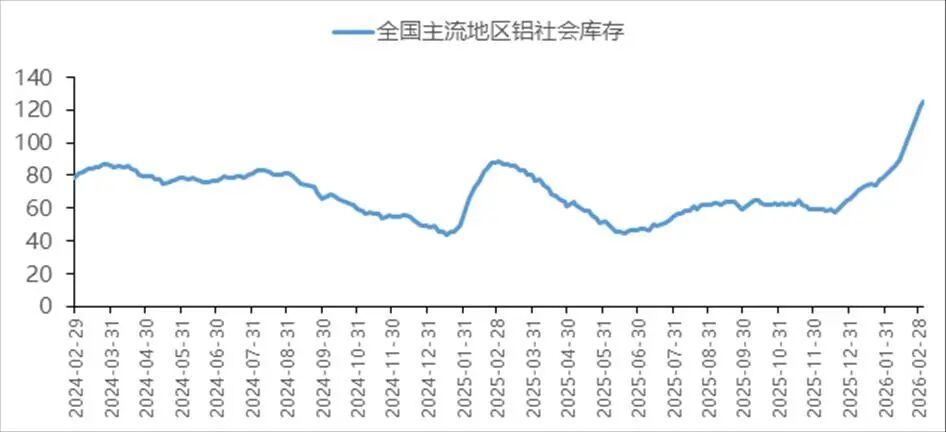 中国国际期货铝月报：氧化铝压力未尽 沪铝支撑犹存