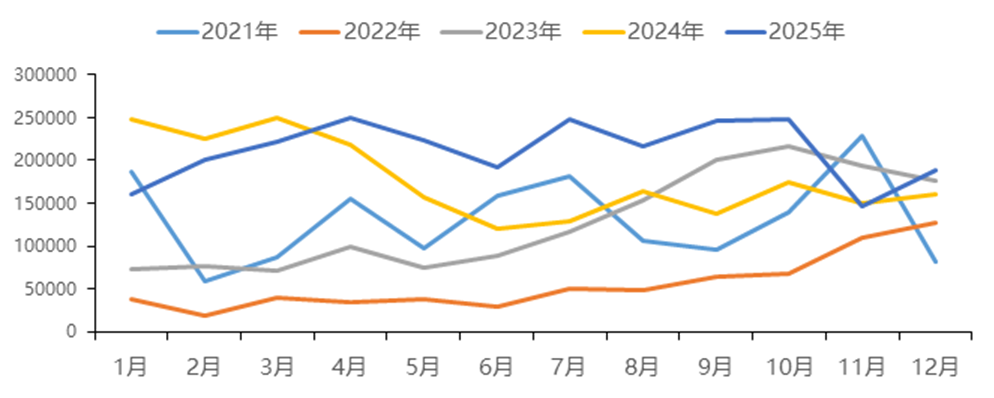 中国国际期货铝月报：氧化铝压力未尽 沪铝支撑犹存