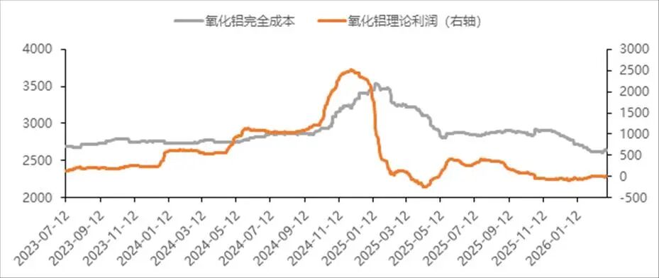 中国国际期货铝月报：氧化铝压力未尽 沪铝支撑犹存