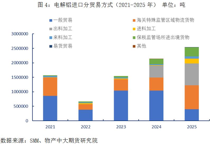 物产中大期货:全球铝供应链重塑下,中国铝产品进出口格局的深层演变