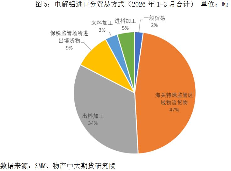 物产中大期货:全球铝供应链重塑下,中国铝产品进出口格局的深层演变