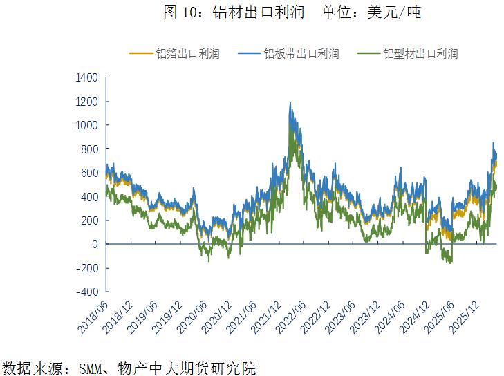物产中大期货:全球铝供应链重塑下,中国铝产品进出口格局的深层演变