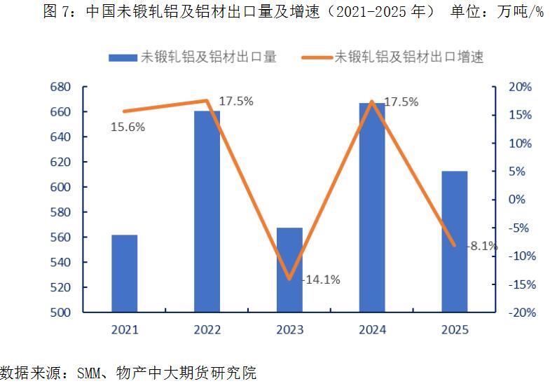 物产中大期货:全球铝供应链重塑下,中国铝产品进出口格局的深层演变