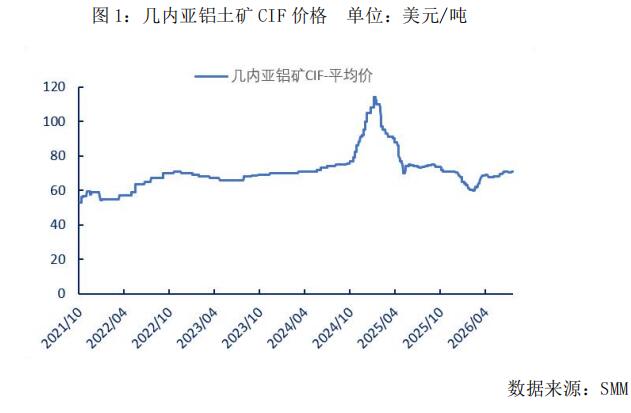 物产中大期货:三大变化同步发生 铝产业链进入成本重构新阶段