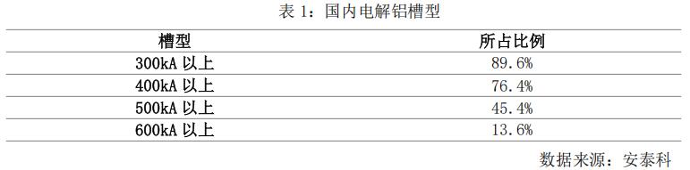 物产中大期货:三大变化同步发生 铝产业链进入成本重构新阶段