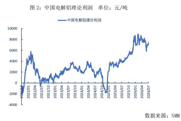 物产中大期货:三大变化同步发生 铝产业链进入成本重构新阶段