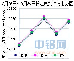 12261230{f<a href=http://big5www.cnal.com/product/class-85.shtml target=_blank class=infotextkey>T</a>Ψչ