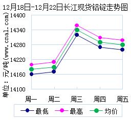 12181222{f<a href=http://big5www.cnal.com/product/class-85.shtml target=_blank class=infotextkey>T</a>Ψչ