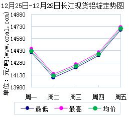 12251229{f<a href=http://big5www.cnal.com/product/class-85.shtml target=_blank class=infotextkey>T</a>Ψչ