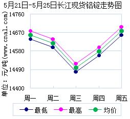 521525{f<a href=http://big5www.cnal.com/product/class-85.shtml target=_blank class=infotextkey>T</a>Ψչ