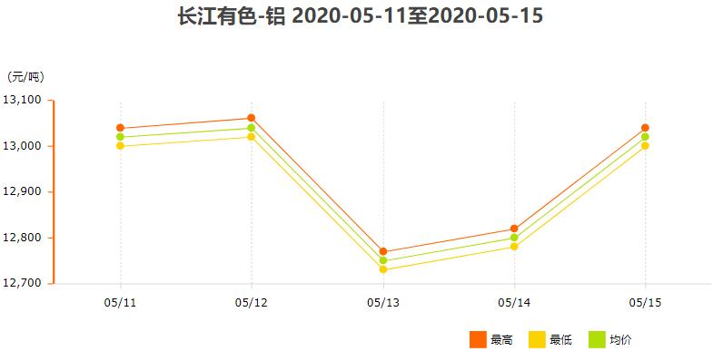 长江有色.jpg