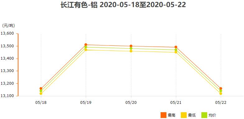 长江有色.jpg