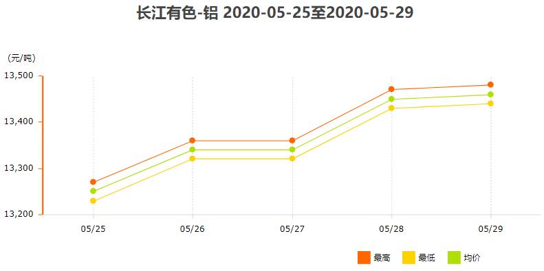 长江有色.jpg