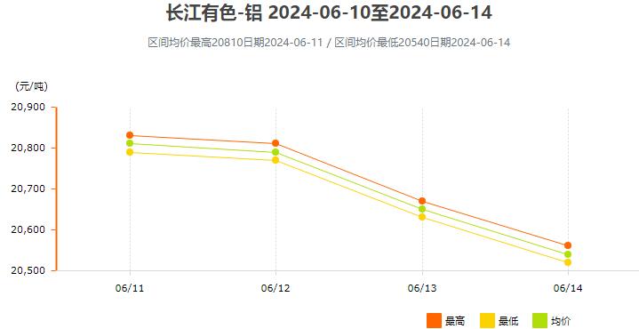 长江有色.jpg