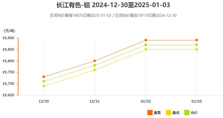 长江有色.jpg