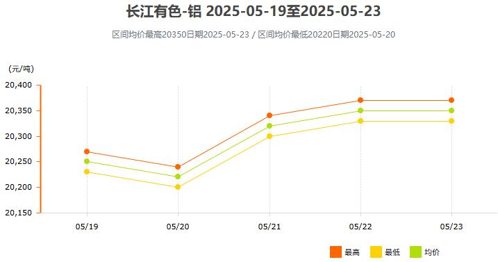 长江有色.jpg