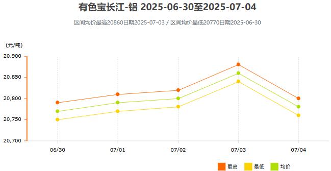 长江有色.jpg