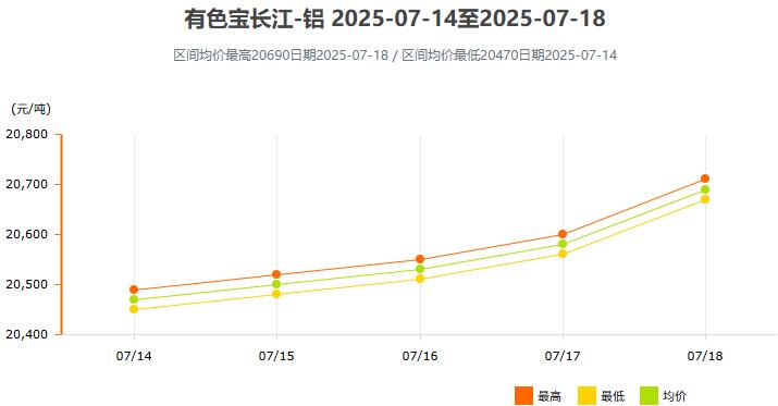 长江有色.jpg