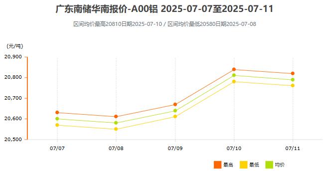 广东南储.jpg