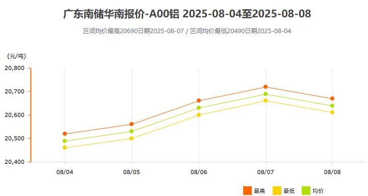 广东南储.jpg