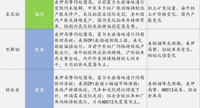 佛山金控期货:5月13日铝早评