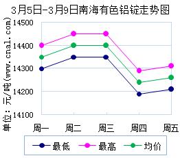 3539n<a href=http://big5www.cnal.com/product/class-85.shtml target=_blank class=infotextkey>T</a>Ψչ