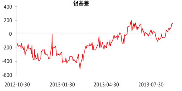 东证期货铝周报（10.28-11.1）