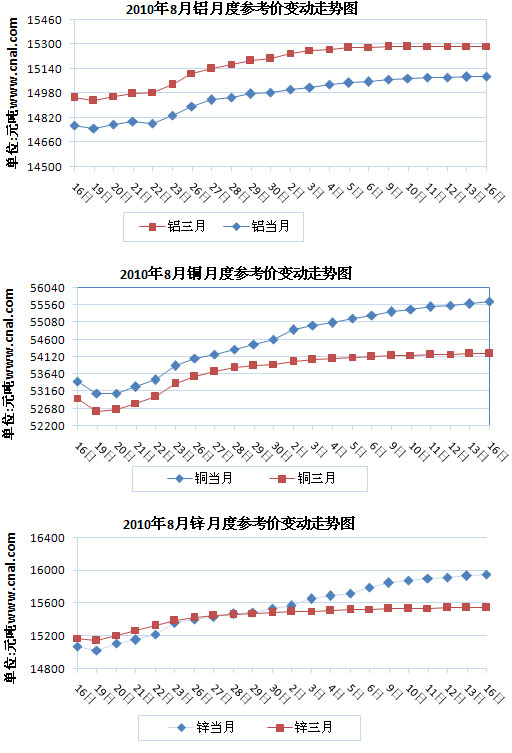 月度参考价.jpg