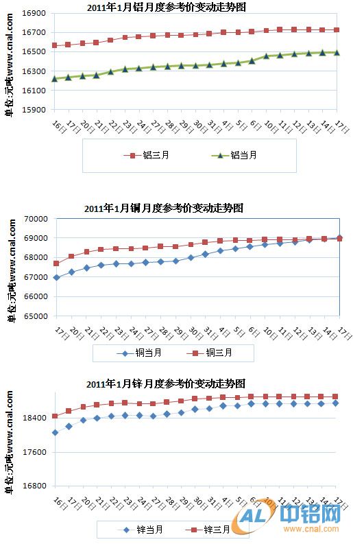 月度参考价.jpg