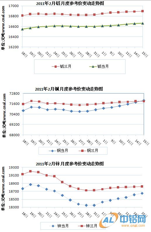 月度参考价.jpg