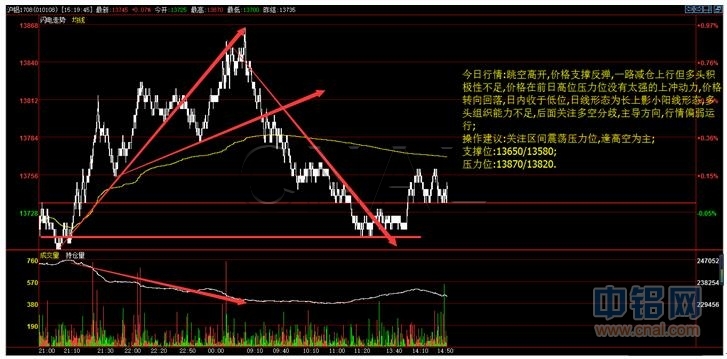 华信期货：6月12日铝日评