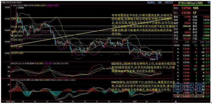 华信期货：6月12日铝日评