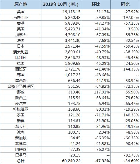 2019~10<a href=http://big5www.cnal.com/product/class-145.shtml target=_blank class=infotextkey>oT</a>ifqPU34.69% <a href=http://big5www.cnal.com/product/class-145.shtml target=_blank class=infotextkey>oT</a>ifƾڤ@