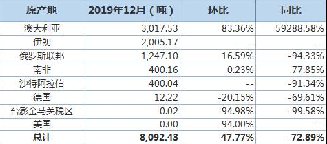 2019~12TifW48%ATifƾڤ@