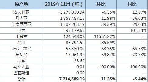 2019~11<a href=http://big5www.cnal.com/product/class-143.shtml target=_blank class=infotextkey>Tgq</a>ifqWO10%Aifƾڤ@