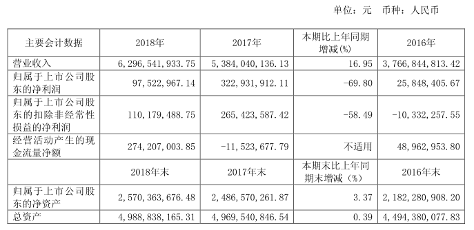 怡球資源：深挖廢舊金屬回收領(lǐng)域