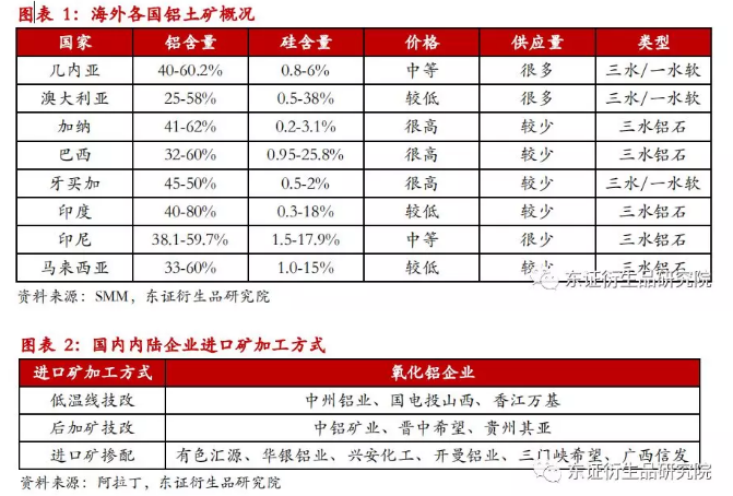 山西铝调研—环保压力不减，矿价高位运行