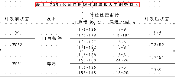 工信部8种重点发展新铝材（一）话说7050合金的组织性能与生产应用