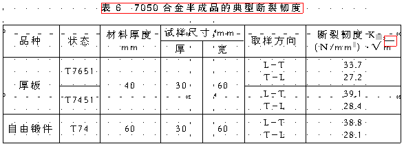 工信部8种重点发展新铝材（一）话说7050合金的组织性能与生产应用