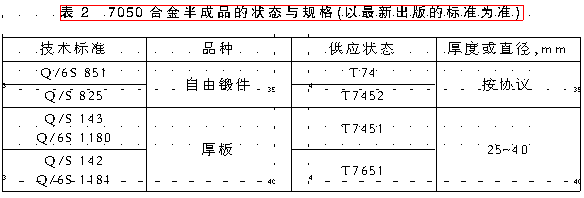 工信部8种重点发展新铝材（一）话说7050合金的组织性能与生产应用