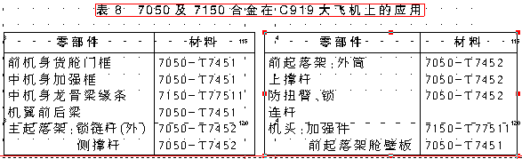 工信部8种重点发展新铝材（一）话说7050合金的组织性能与生产应用