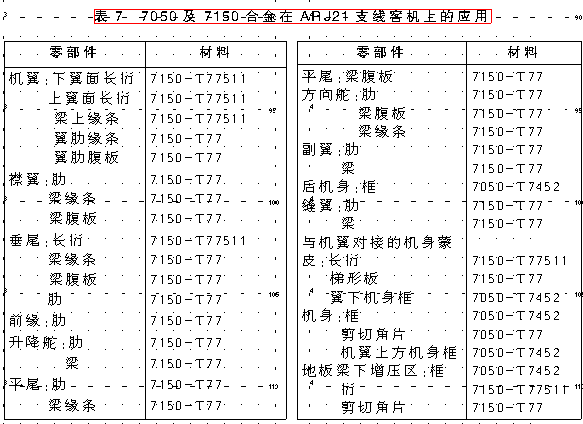 工信部8种重点发展新铝材（一）话说7050合金的组织性能与生产应用