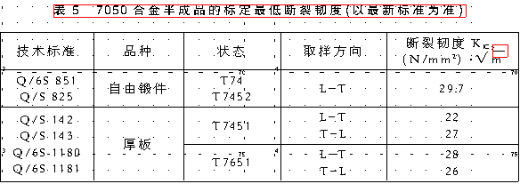 工信部8种重点发展新铝材（一）话说7050合金的组织性能与生产应用