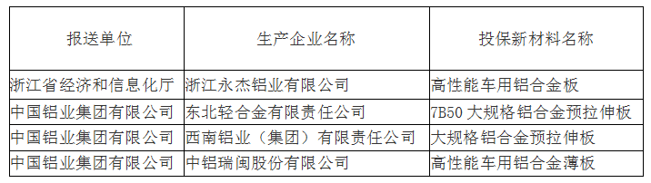 中铝、永杰铝业等公司入围2018年重点新材料应用保险补偿试点补助项目