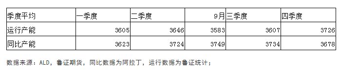 鲁证期货：四季度<a href=http://www.cnal.com/product/class-147.shtml target=_blank class=infotextkey>氧化铝</a>市场展望